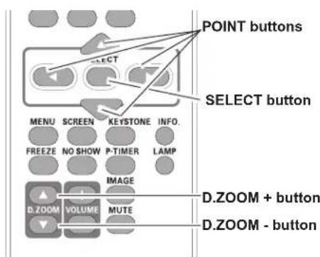 POINT buttons SELECT button MENU SCREEN KEYSTONE INFO. FREEZE NO SHOW P-TIMER LAMP IMAGE D.ZOOM VOLUME MUTE D.ZOOM + button D.ZOOM - button