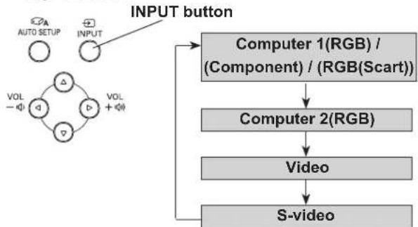 SANYO PLC-XU350 - Direct Operation - 2