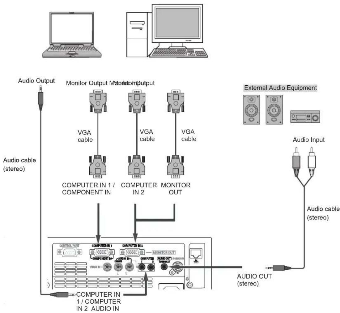 SANYO PLC-XU350 - Cables used for connection - 1