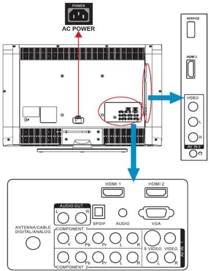 POWER AC POWER SERVICE HDMI 3 VIDEO L R AV IN 2 HDMI 1 HDMI 2 AUDIO OUT L R SPDIF AUDIO VGA ANTENNA/CABLE DIGITAL/ANALOG COMPONENT 1 Y Pb Pr L R S-VIDEO VIDEO Y Pb Pr L R COMPONENT 2- AV IN 1