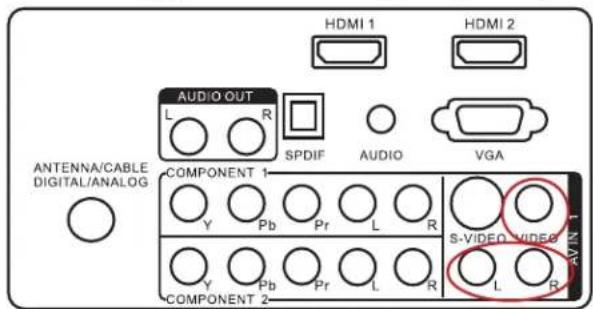 HDMI 1 HDMI 2 AUDIO OUT L R SPDIF AUDIO VGA ANTENNA/CABLE DIGITAL/ANALOG COMPONENT 1 Y Pb Pr L R S-VIDEO VIDEO Y Pb Pr L R COMPONENT 2 L R AVIN 1