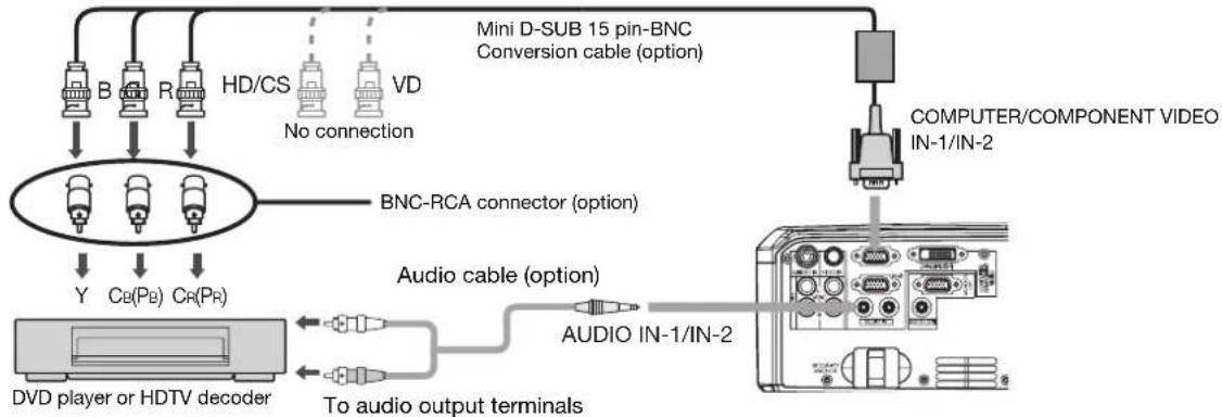 MITSUBISHI HL2750U - Projector + DVD player or HDTV decoder - 1