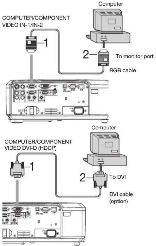 COMPUTER/COMPONENT VIDEO IN-1/IN-2 1 2 To monitor port RGB cable COMPUTER/COMPONENT VIDEO DVI-D (HDCP) 1 2 To DVI DVI cable (option)