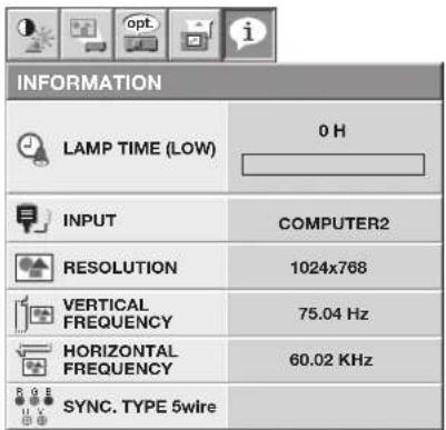 INFORMATION LAMP TIME (LOW) 0 H INPUT COMPUTER2 RESOLUTION 1024x768 VERTICAL FREQUENCY 75.04 Hz HORIZONTAL FREQUENCY 60.02 KHz SYNC. TYPE 5wire