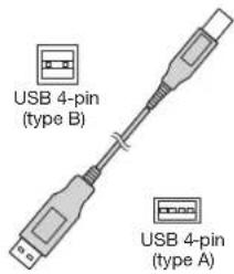 USB 4-pin (type B) USB 4-pin (type A)