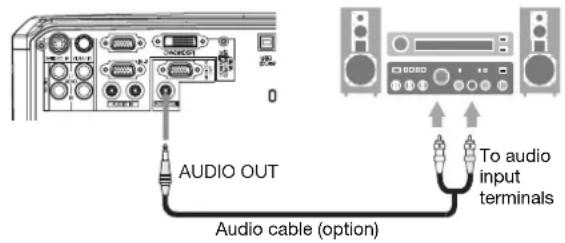 AUDIO OUT Audio cable (option) To audio input terminals