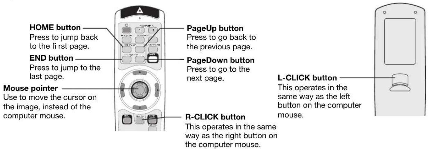 HOME button Press to jump back to the first page. END button Press to jump to the last page. Mouse pointer Use to move the cursor on the image, instead of the computer mouse. PageUp button Press to go back to the previous page. PageDown button Press to go to the next page. R-CLICK button This operates in the same way as the right button on the computer mouse. L-CLICK button This operates in the same way as the left button on the computer mouse.