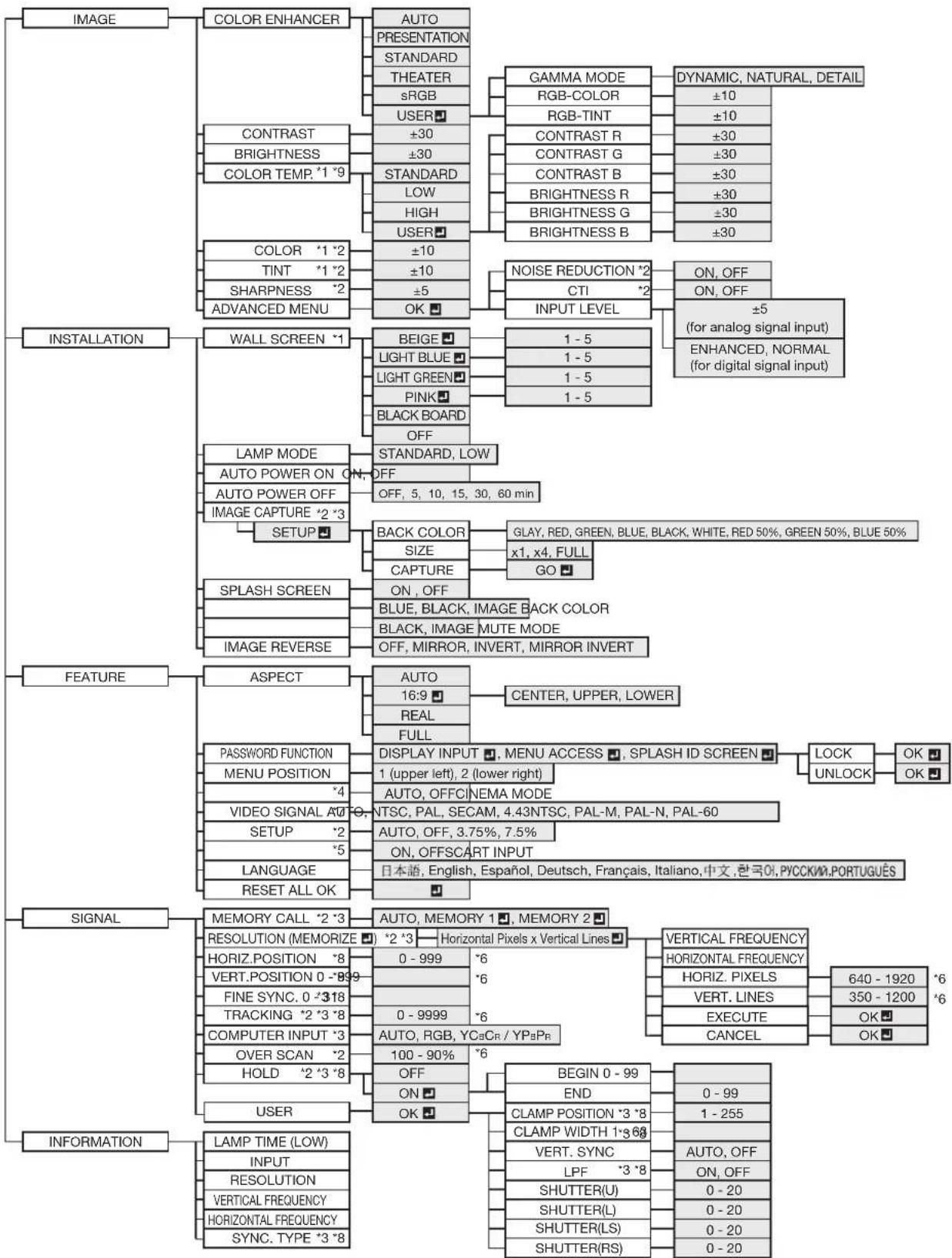 MITSUBISHI HL2750U - Important: - 1