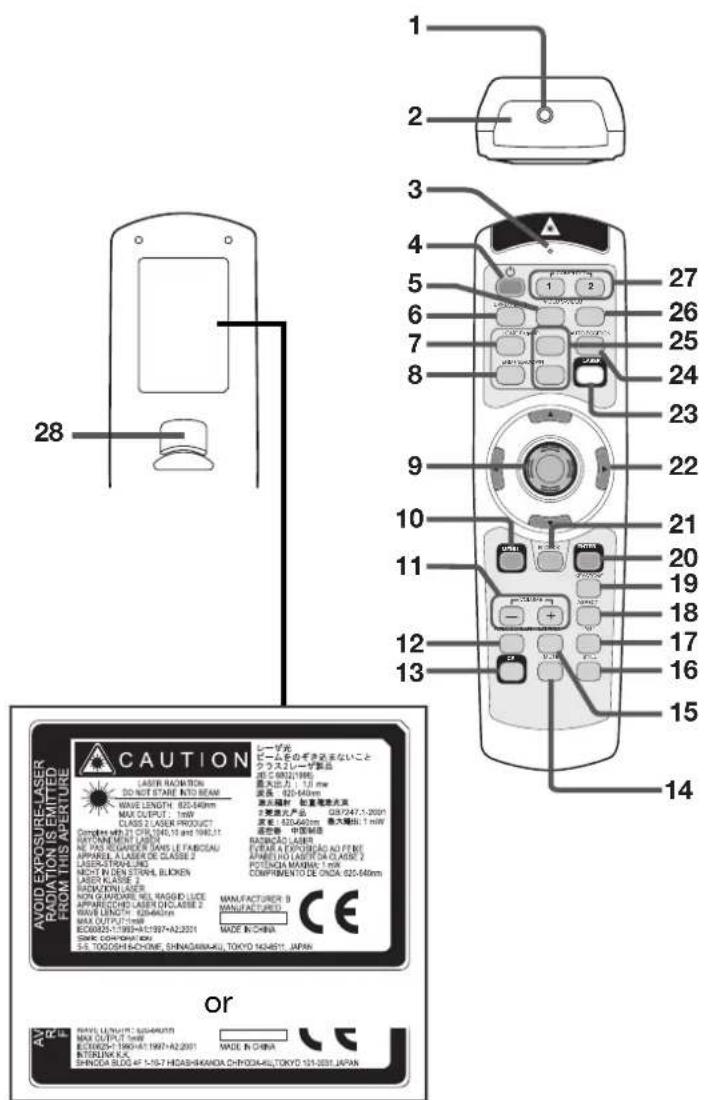 1 2 3 4 5 6 7 8 9 10 11 12 13 14 27 26 25 24 23 22 21 20 19 18 17 16 15 28 CAUTION Laser RADIATION DO NOT STAIN AUTO BEAM WAVE LENGTH: 625-540mm MAX OUTPUT: 1 mW CLASS 2 LASER PRODUCT COMPRE METER: 0.000-0.000-0.000-0.000-0.000-0.000-0.000-0.000-0.000-0.000- REFORMMENT LAYER: NE PAS RELIGHER HAS LE FABECAU APPAREL A LASER DE CLASSE 2 LASER STRANDING MIGHT IN DEN STONE, BLOCKEN LASER KIRAGE 2 RADIKEN LASER NON GUARDWARE REL MAGID LICE APPARECHELLER DRADLE 2 WAVE LENGTH: 625-640mm MAX OUTPUT: 1 mW EC60025-1198H-9-1997+A2:2331 SMIC COCONOM 4.5V S.E. TOODISHACHOOME, SHINADISHANDA CHYODHA-ALU, TOKYO 1434811 JAPAN or AV RILE RIVEL LENGTH: 625-640mm MAX OUTPUT: 1 mW EC60025-1198H-9-1997+A2:2331 INTERLINK.KS. SHINDOA BLDG 4F 1-15-7 HDASHISHANDA CHYODHA-ALU, TOKYO 151-2331 JAPAN LEIAGON ビームをのぞきるまないこと クラスレーザ製品 用と682(198) 最大出力: 1.8 mm 波長: 432-464mm 激光鏡材 加重電池光束 主管電池产品 GB/T247-1-2020 波長: 825-640mm 最大幅NL: 1 mW 波形物 中国MMS BASICAS LASER: FURER A EXPEDUCADO AD FERE: ARMETRO LA LASTRE DA CLASSE 2 POTAGON MARINA: 1 mW COMPRIMENTO DE ONION: 625-540mm MANUFACTURER B MANUFACTURER CCE MADE IN CHINA