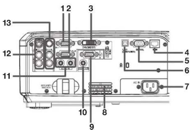 Labeled diagram of an electronic device rear panel showing ports, connectors, and internal components with numbered annotations