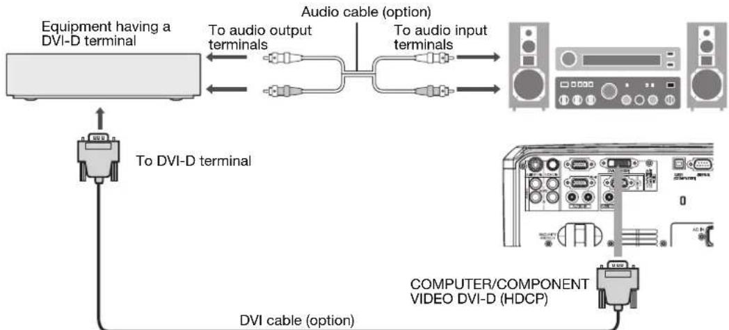 MITSUBISHI HL2750U - Connecting to video equipment having a DVI-D terminal - 1