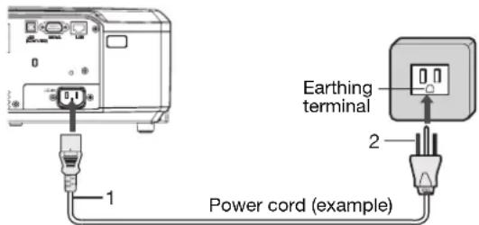 1 Power cord (example) 2 Earthing terminal