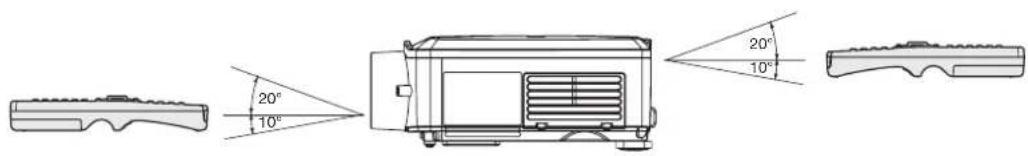 Technical diagram showing exploded view and side views of a device with angular annotations (10°, 20°)