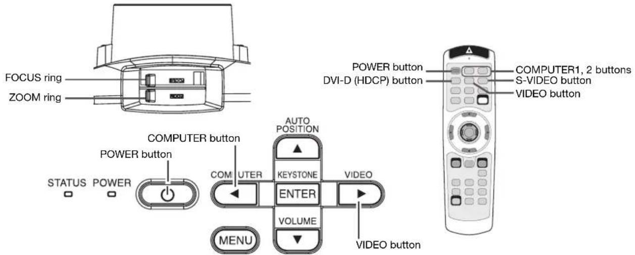 FOCUS ring ZOOM ring POWER button COMPUTER button POWER button STATUS POWER AUTO POSITION KEYSTONE VIDEO ENTER VOLUME MENU VIDEO button POWER button DVI-D (HDCP) button COMPUTER1, 2 buttons S-VIDEO button VIDEO button
