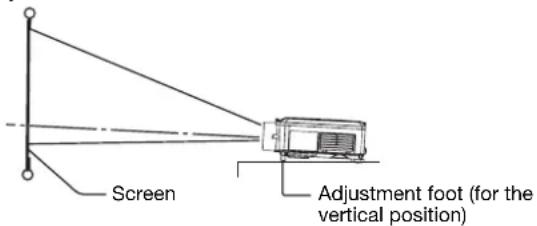 Screen Adjustment foot (for the vertical position)