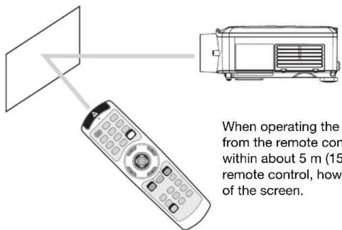 When operating the from the remote con within about 5 m (15 remote control, how of the screen.