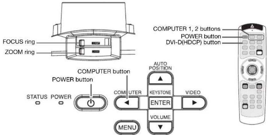 FOCUS ring ZOOM ring COMPUTER button POWER button STATUS POWER AUTO POSITION COMI UTER KEYSTONE VIDEO ENTER VOLUME MENU