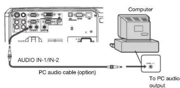 AUDIO IN-1/IN-2 PC audio cable (option) Computer To PC audio output
