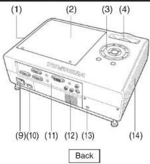 TOSHIBA TDP-T420 - Names of each part on the main unit - 1