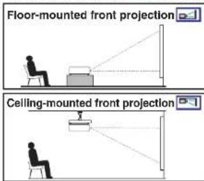 Floor-mounted front projection Ceiling-mounted front projection