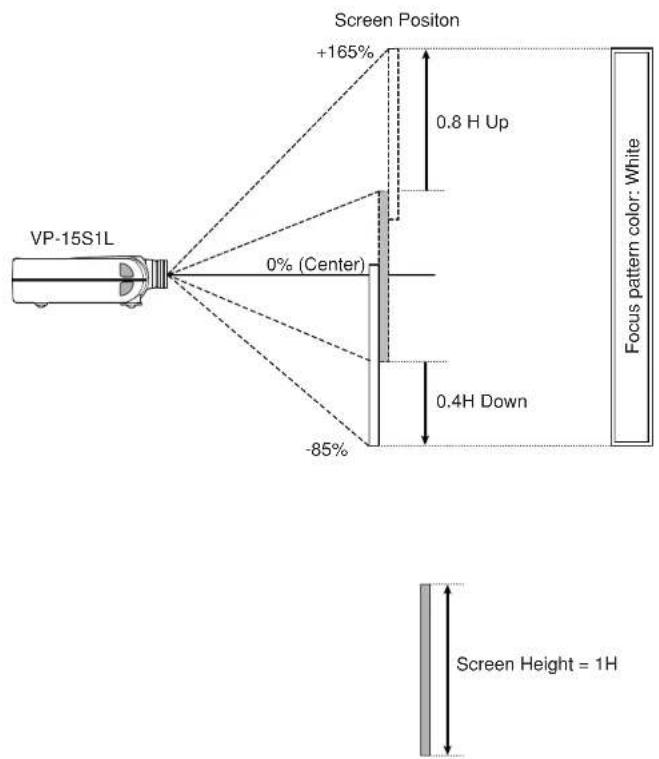 Screen Position +165% 0.8 H Up 0% (Center) -85% 0.4H Down Focus pattern color: White VP-15S1L Screen Height = 1H