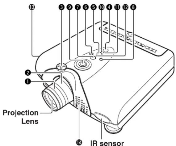 13 3 9 7 6 5 10 4 11 12 8 N P T 2 Y 14 Projection Lens IR sensor