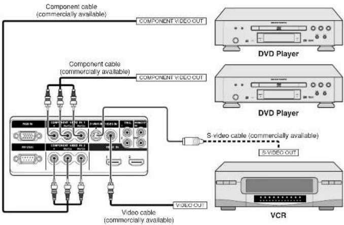 Component cable (commercially available) COMPONENT VIDEO OUT COMPONENT VIDEO OUT COMPONENT cable (commercially available) COMPONENT VIDEO OUT VCR VCR S-video cable (commercially available) S-VIDEO OUT VCR