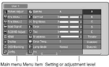 User 1 Gamma Adjust Sigma A B C D E F G H I J K L M N O P Q R S T U V W X Y Z Main menu Menu item Setting or adjustment level