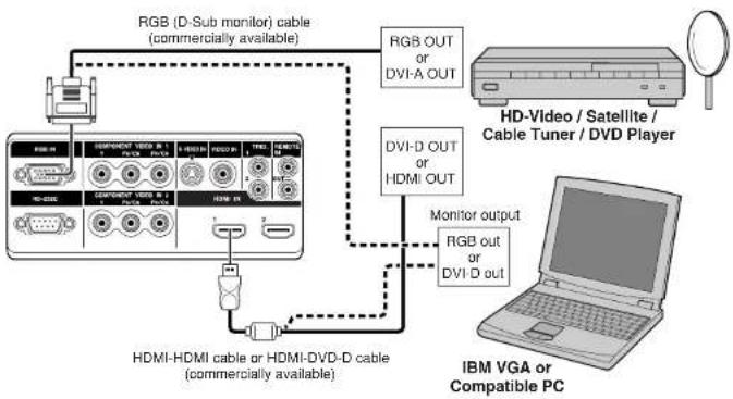 MARANTZ VP-15S1 - Connection with a HD-Video, DVD Player, Satellite, Cable Tuner or PC - 1