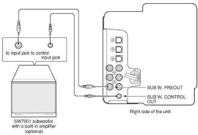 to input jack to control input jack SW7001 subwoofer with a built-in amplifier (optional) SUB W. PREOUT SUB W. CONTROL OUT Right side of the unit