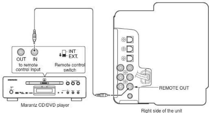 OUT IN to remote control Input INT EXT. Remote control switch Marantz CD/DVD player REMOTE OUT Right side of the unit