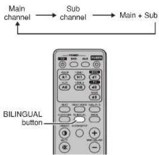 MARANTZ ES7001 - SETTING MULTI-CHANNEL TV SOUND MODE - 1
