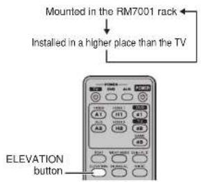 Mounted in the RM7001 rack Installed in a higher place than the TV ELEVATION button