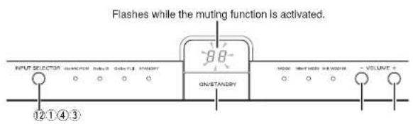 Flashes while the muting function is activated. INPUT SELECTOR ON STANDRY VOLUME 12 ① ④ ③
