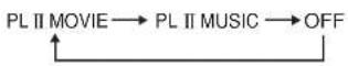 MARANTZ ES7001 - SETTING THE DOLBY PRO LOGIC IIMODE - 1