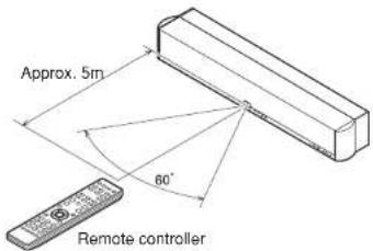 Approx. 5m 60° Remote controller