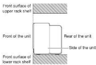 Front surface of upper rack shelf Front of the unit Rear of the unit Side of the unit Front surface of lower rack shelf