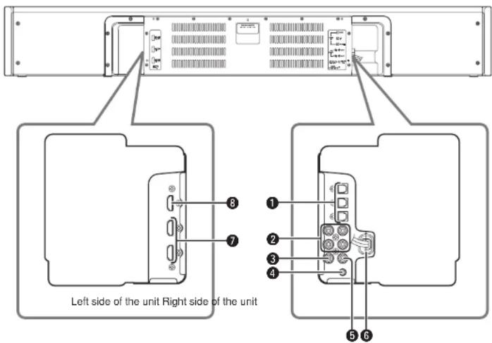 Left side of the unit Right side of the unit ① ② ③ ④ ⑤ ⑥