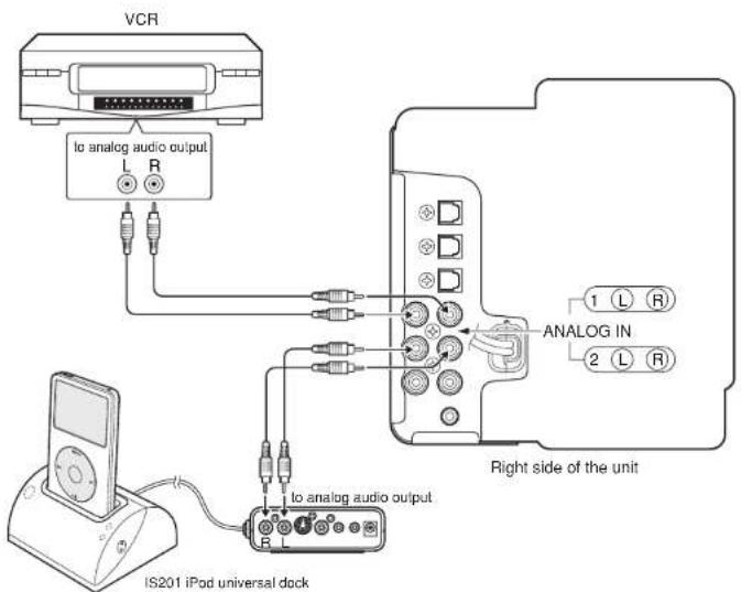 VCR to analog audio output L R ANALOG IN 2 L R Right side of the unit IS201 iPod universal dock