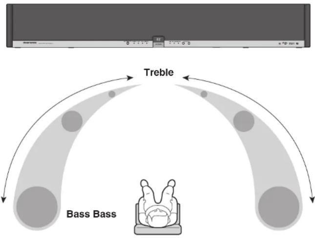 Treble Bass Bass