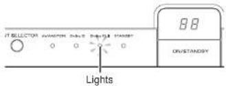IT SELECTOR ON/OFFICUM ON/OFFICUM ON/OFFICUM STANDSY 88 DR/STANDSY Lights