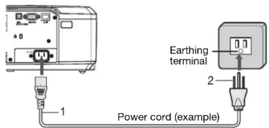 Earthing terminal 2 Power cord (example)
