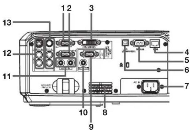 Labeled diagram of an electronic device rear panel with numbered components and ports