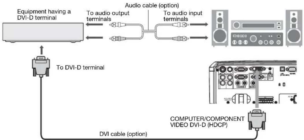 MITSUBISHI HL650U - Connecting to video equipment having a DVI-D terminal - 1