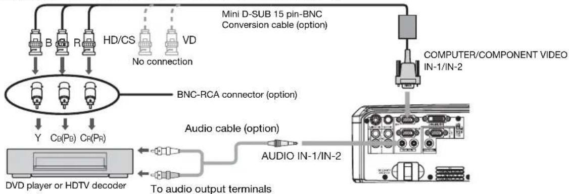 MITSUBISHI HL650U - Projector + DVD player or HDTV decoder - 1