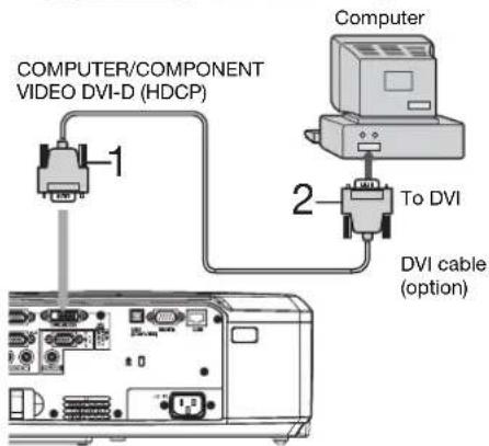 COMPUTER/COMPONENT VIDEO DVI-D (HDCP) 1 2 Computer To DVI DVI cable (option)