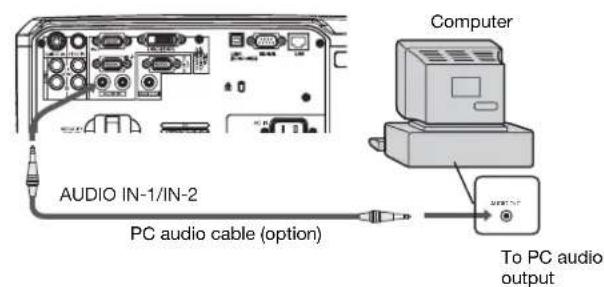 AudiO IN-1/IN-2 PC audio cable (option) Computer To PC audio output