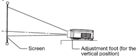 Screen Adjustment foot (for the vertical position)