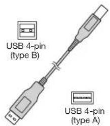 USB 4-pin (type B) USB 4-pin (type A)