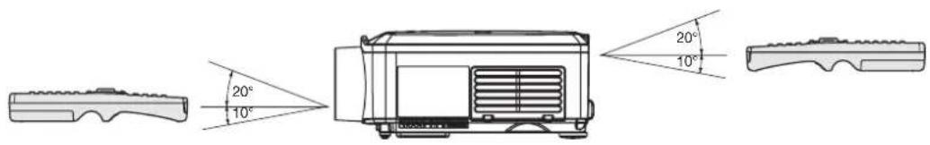 Technical diagram showing a device with angular measurements and component views, including a 20° angle indicator.